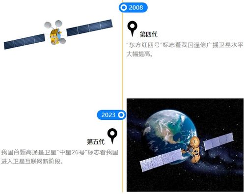 龍頭20cm漲停7天股價翻倍，一文看懂衛星通信前世今生及產業鏈