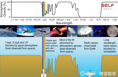 中國探月工程與網(wǎng)絡信息安全 正視挑戰(zhàn)，科學應對