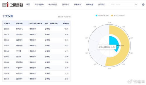 網(wǎng)絡(luò)安全ETF熱潮再起 匯添富中證軟件50ETF明日開募，聚焦網(wǎng)絡(luò)與信息安全軟件開發(fā)