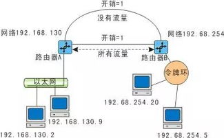 網絡工程師必備 深入理解路由信息協(xié)議（RIP）