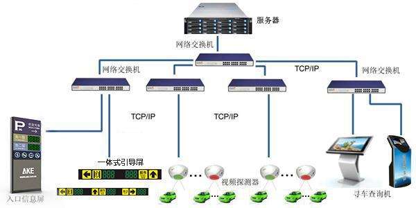菏澤澳諾網絡工程尋車系統(tǒng) 提升出行效率的智能解決方案