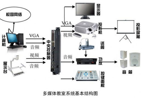 藍通網絡應用智邦國際ERP 打造全新業(yè)務運作體系的網絡工程實踐